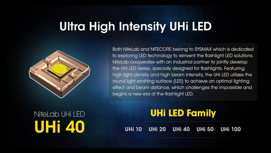 Nitecore MH25 PRO - 3300 lumens