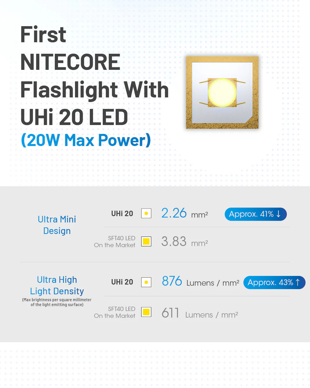 Nitecore MT2A PRO - 1000 lumens