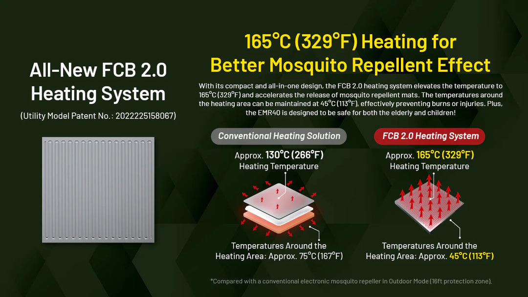 Nitecore EMR40 Electronic Mosquito Repellent