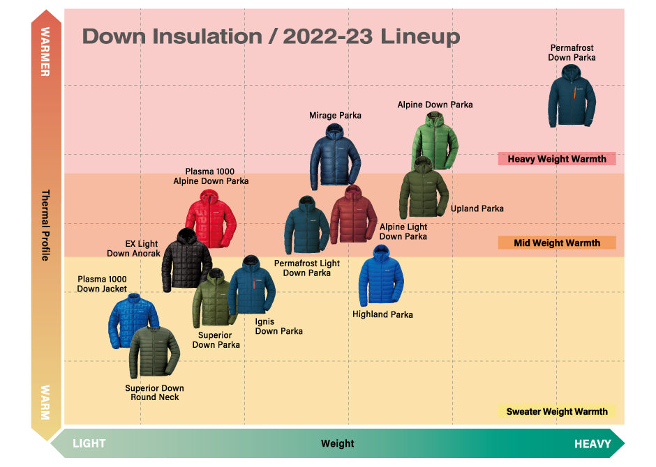 ジャケット・アウター mont-bell UL Down Guide Parka Montbell Down Guide – X-Boundaries